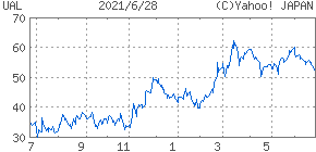 株価（マーケット）は未来を先読みする